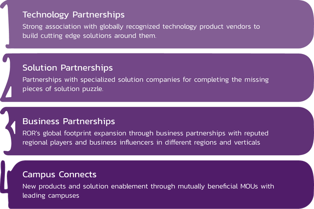 Partnerships