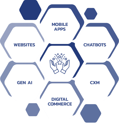 Experience and Engage